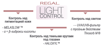 REGAL Light Control